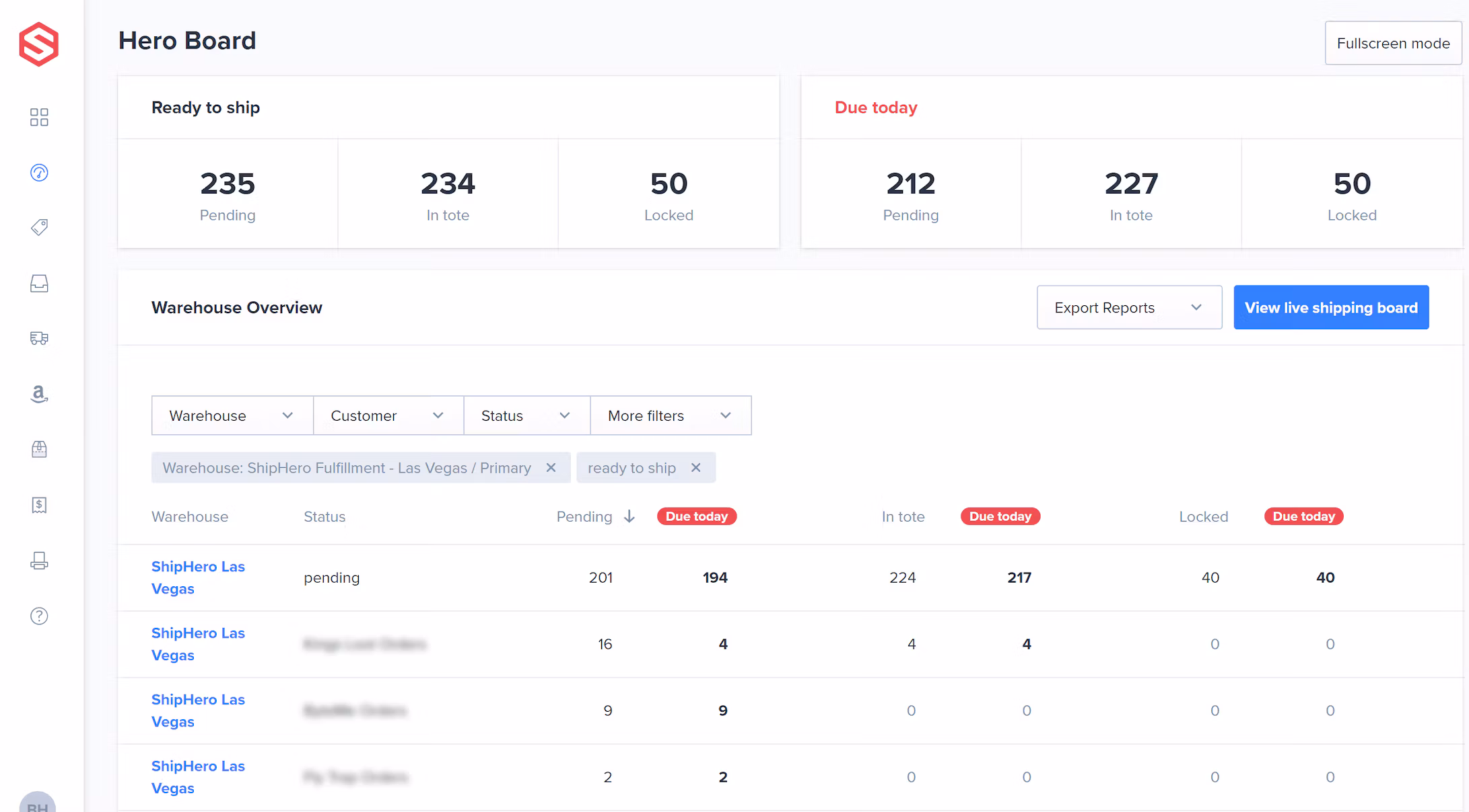 ShipHero Hero Board screenshot showing ready-to-ship orders, orders due today, and a warehouse overview